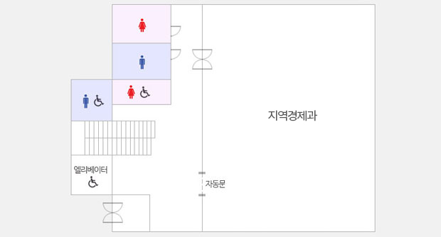 왼쪽 상단부터 차례대로 여자화장실, 남자화장실,장애인화장실, 계단, 엘리베이터, 지역경제과가 있습니다.