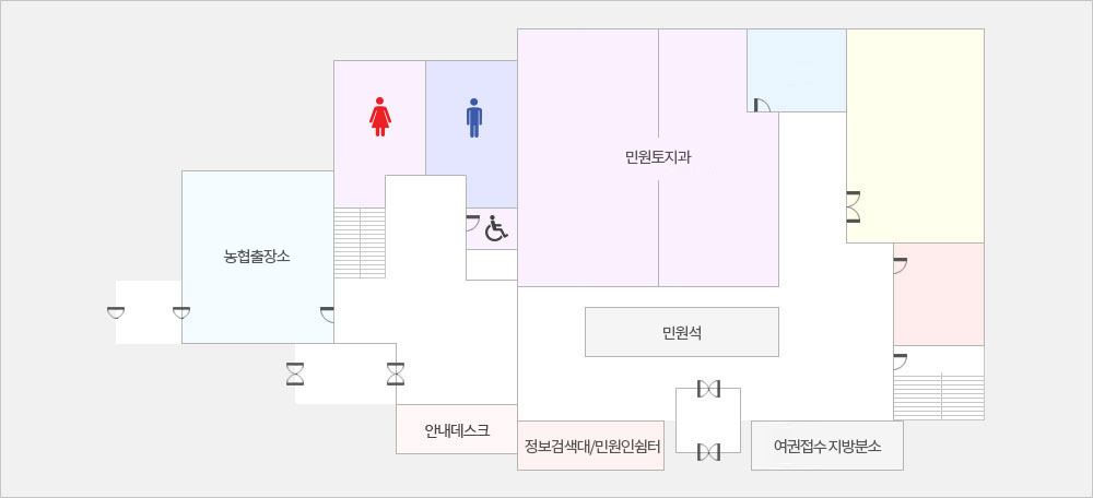 왼쪽 상단부터 농협출장소, 화장실, 민원토지과, 민원석, 안네데스크, 정보검색대/민원인쉼터, 여권접수지방분소